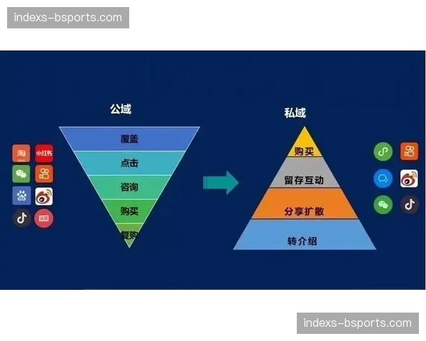赞助商联名抽奖机制 提升私域存量用户变现价值
