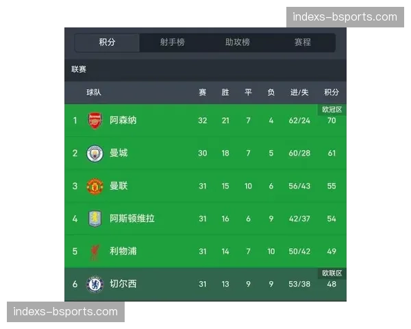 伯恩茅斯客场逆转枪手,斯科特74分钟制胜球终结对阿森纳客场连败纪录 伯恩茅斯客场逆转枪手,斯科特74分钟制胜球终结对阿森纳客场连败纪录